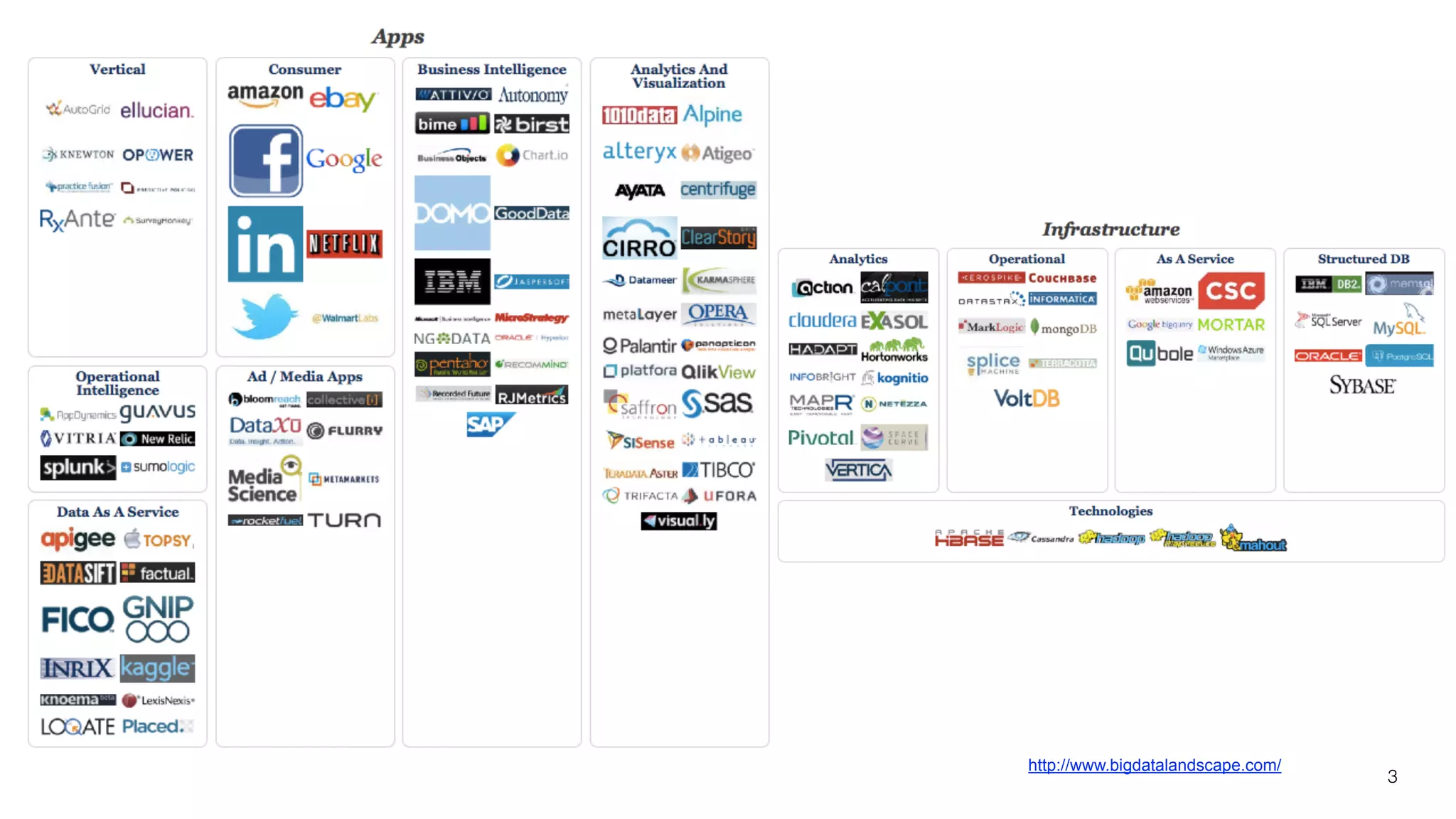 4 Secur i ty. Analyt ics . Ins ight . 
Agenda 
Introduction 
Data Sources 
DAVIX 
Log Data Processing 
• Big Data Ecosystem 
• Security Big Data Tools 
• Managing Security Data 
• Visualizing Big Data 
 