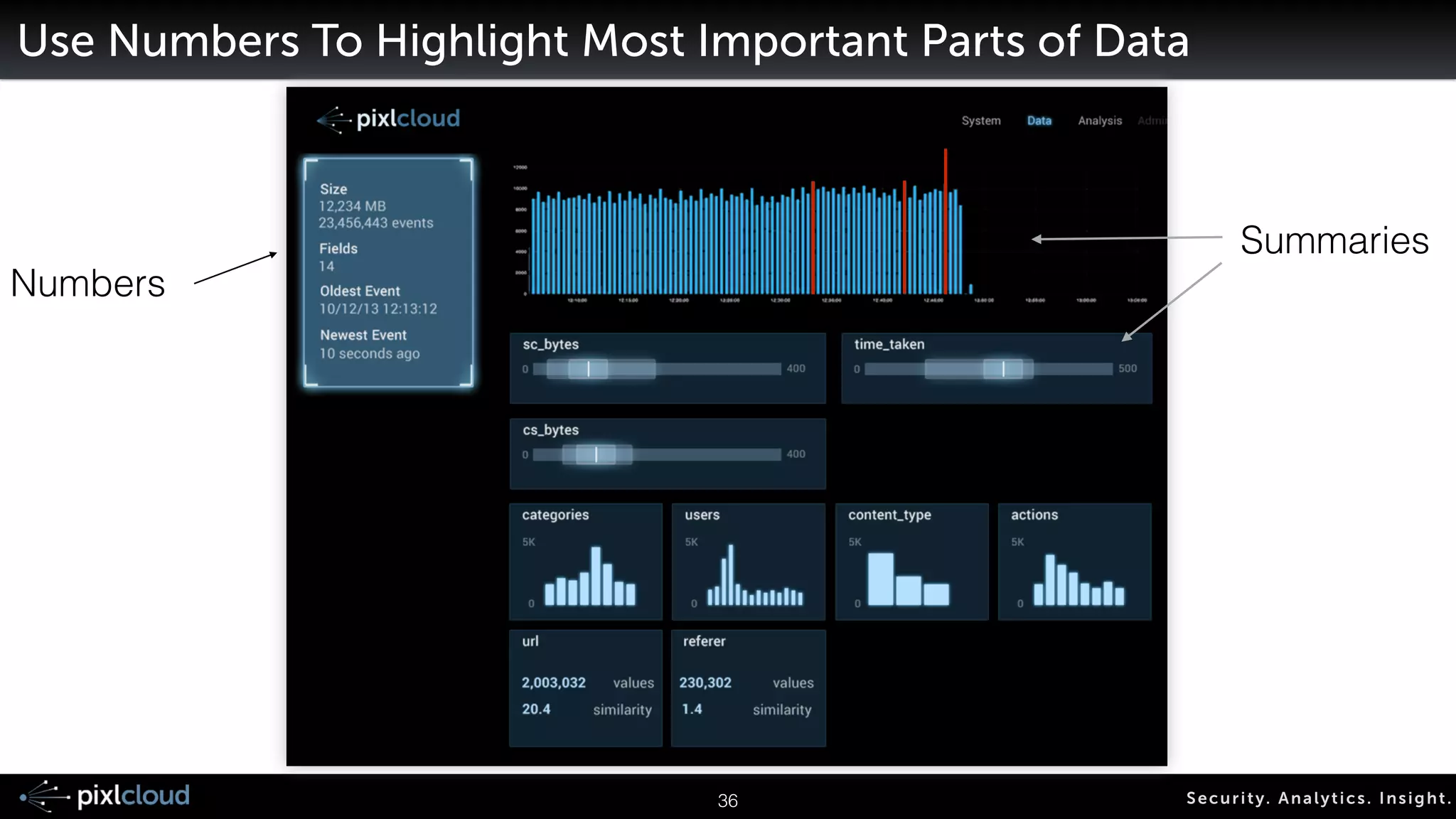 Workshop: Big Data Visualization for Security | PPT