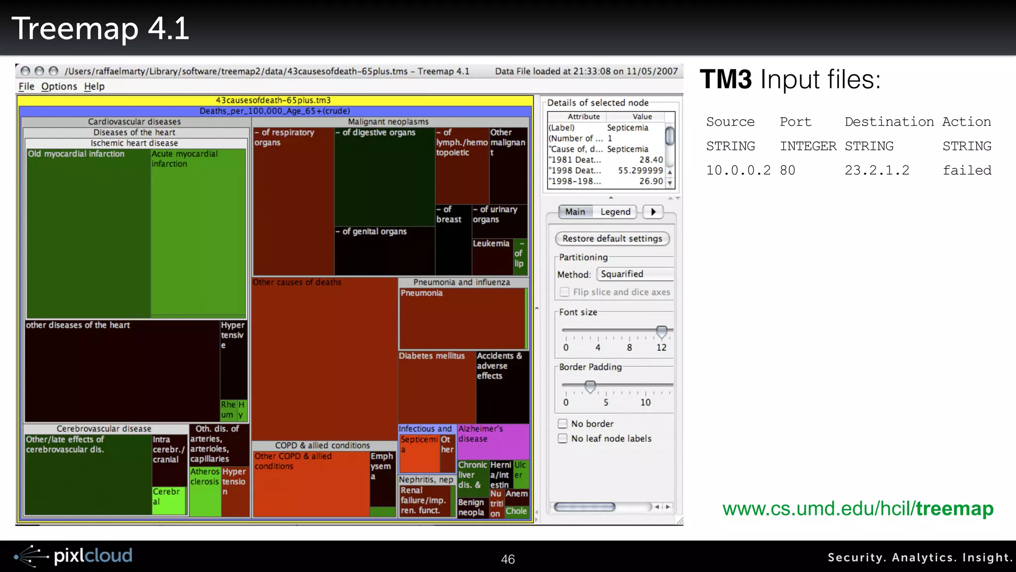 54 Secur i ty. Analyt ics . Ins ight . 
Mondrian 
• Graphs: 
• Histogram 
• Box plots 
• Scatterplot 
• Mosaicplots 
• Parallel Coordinates 
• Boxplots 
• ... 
• Linking, brushing, … 
• Reads CSV files 
http://www.theusrus.de/Mondrian/ 
 