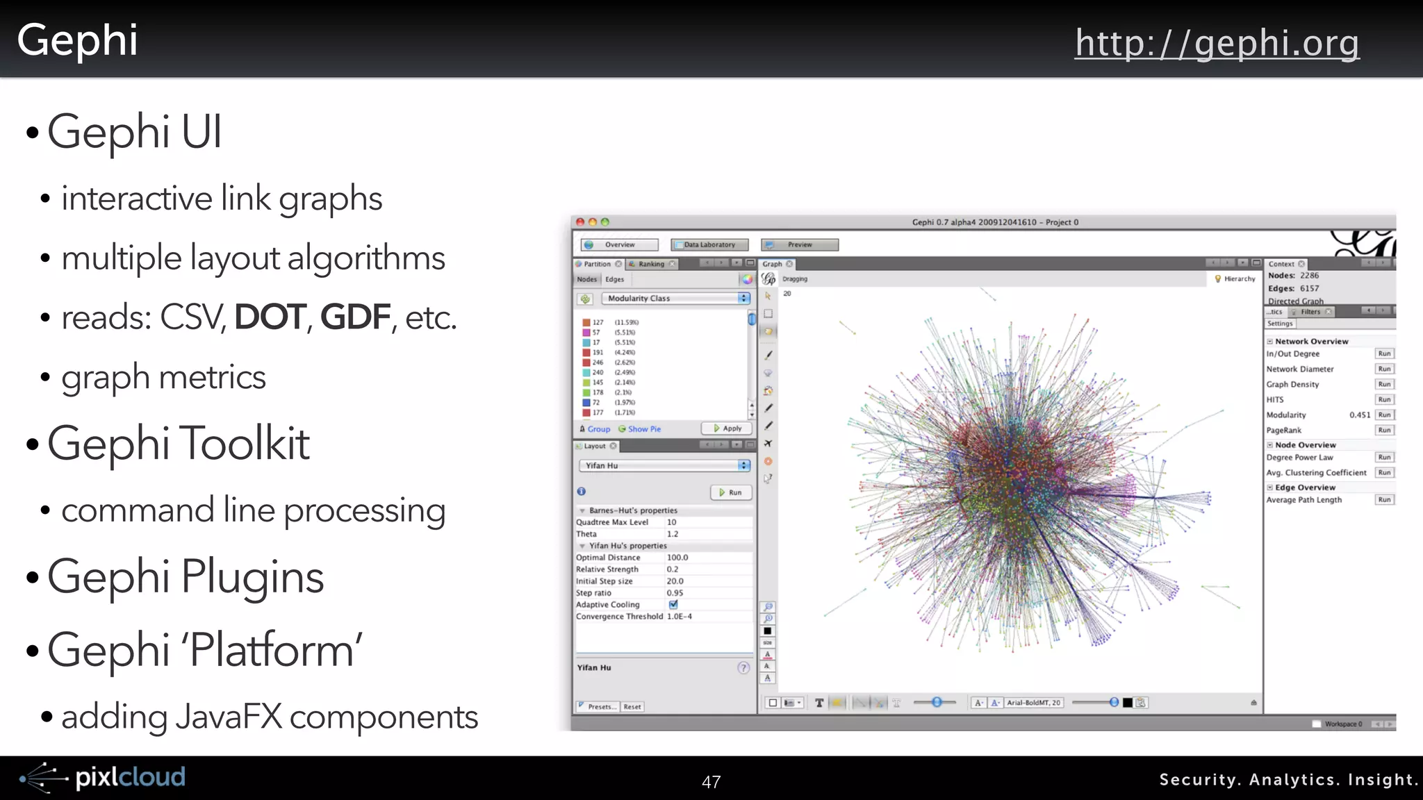 TM3 Input files: 
Source Port Destination Action 
STRING INTEGER STRING STRING 
10.0.0.2 80 23.2.1.2 failed 
55 Secur i ty. Analyt ics . Ins ight . 
Treemap 4.1 
www.cs.umd.edu/hcil/treemap 
 