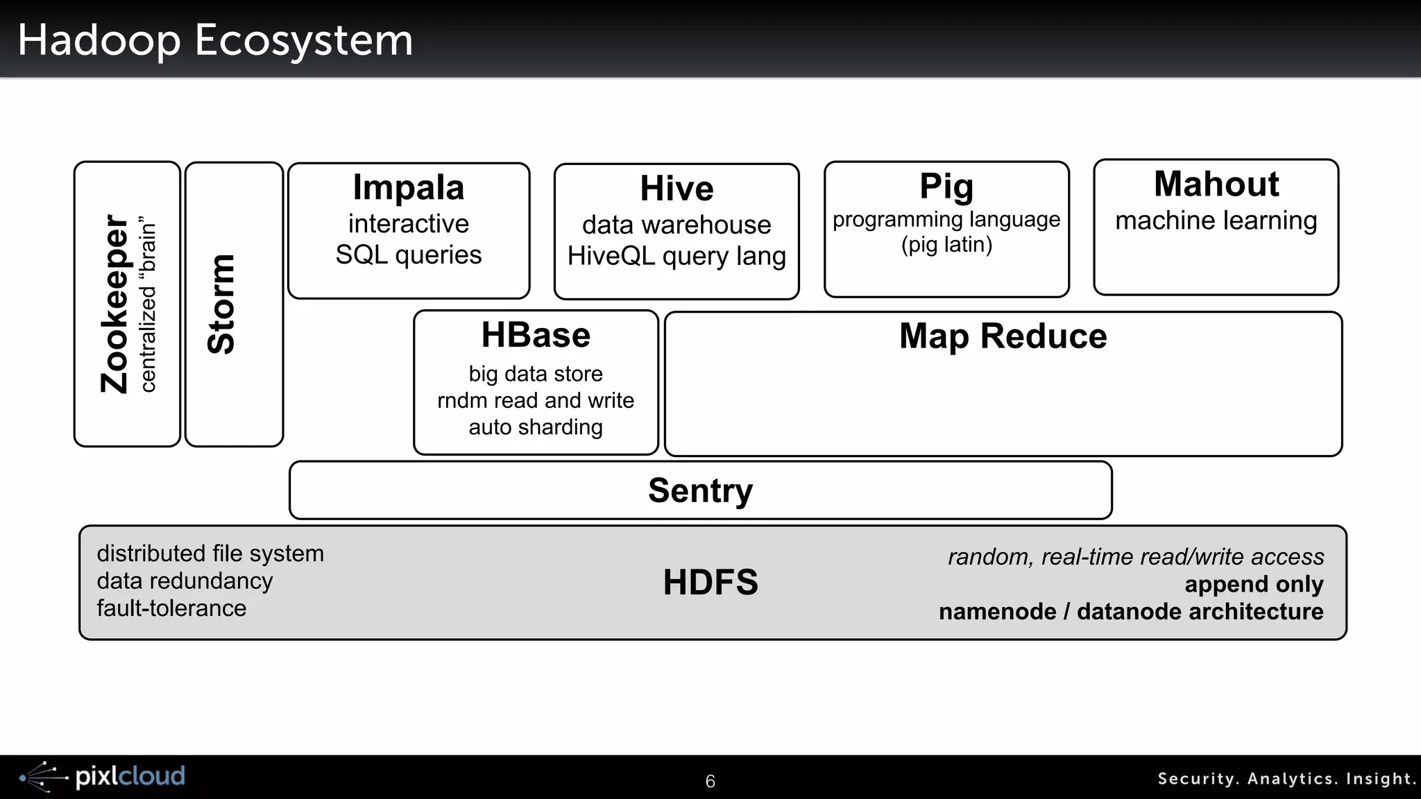 The Big Data 
Ecosystem 
9 
 