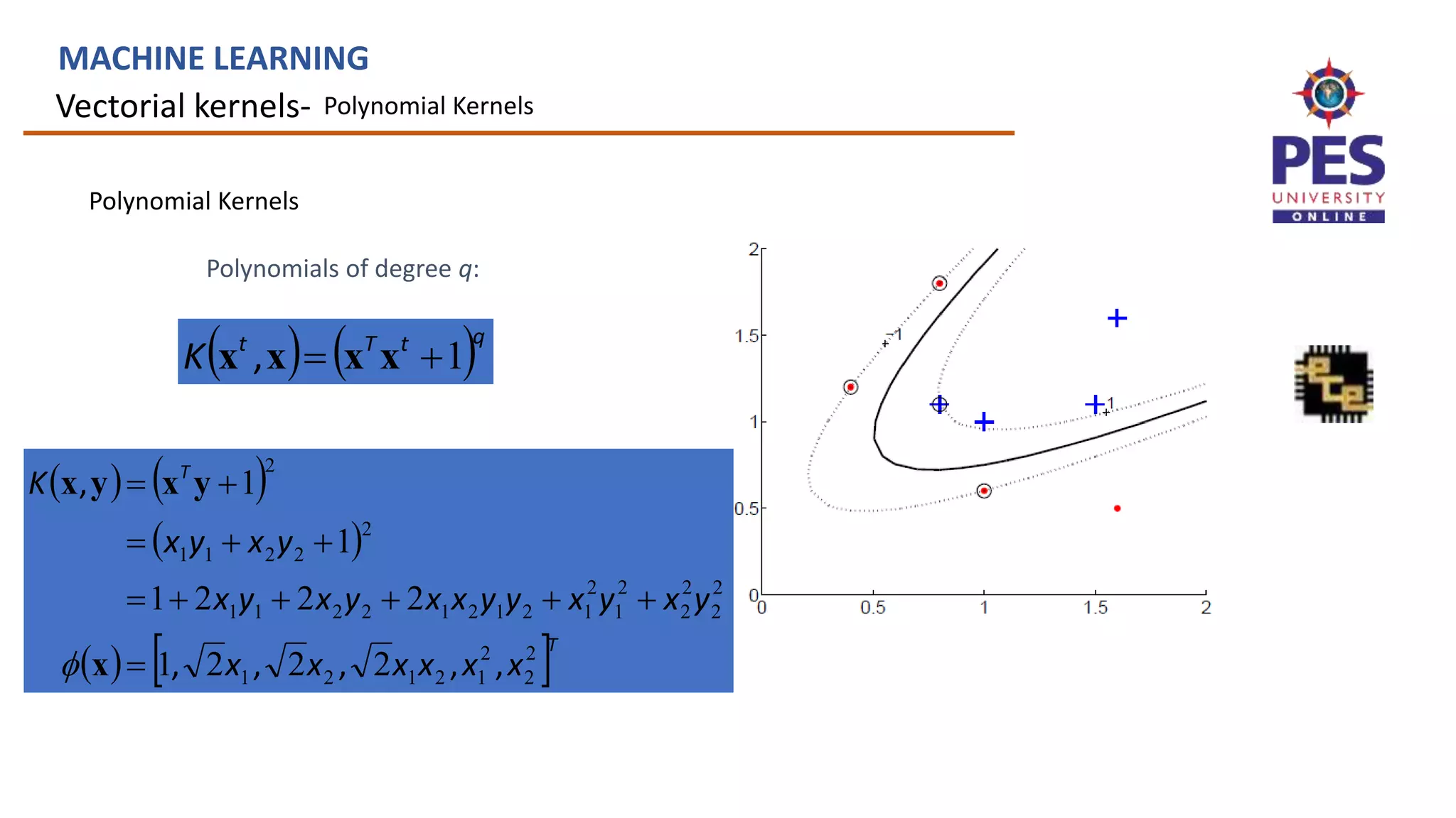 Vectorial kernels-
MACHINE LEARNING
Polynomial Kernels
Polynomials of degree q:
   q
t
T
t
K 1

 x
x
x
x ,
   
 
   T
T
x
x
x
x
x
x
y
x
y
x
y
y
x
x
y
x
y
x
y
x
y
x
K
2
2
2
1
2
1
2
1
2
2
2
2
2
1
2
1
2
1
2
1
2
2
1
1
2
2
2
1
1
2
2
2
2
1
2
2
2
1
1
1
,
,
,
,
,
,












x
y
x
y
x

Polynomial Kernels
 