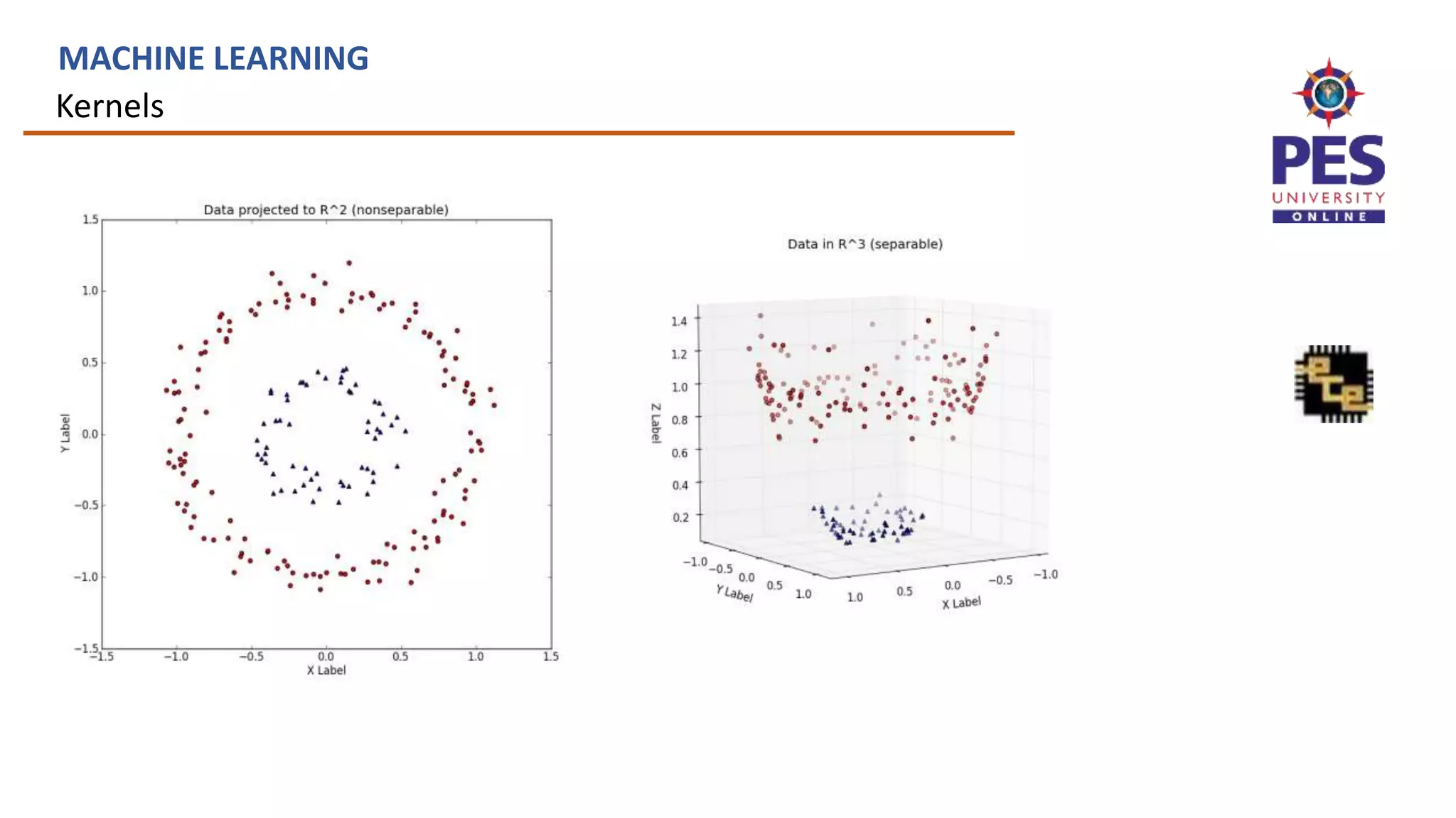 Kernels
MACHINE LEARNING
 