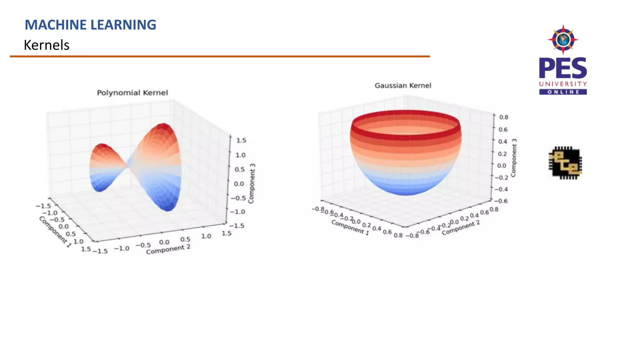 Kernels
MACHINE LEARNING
 