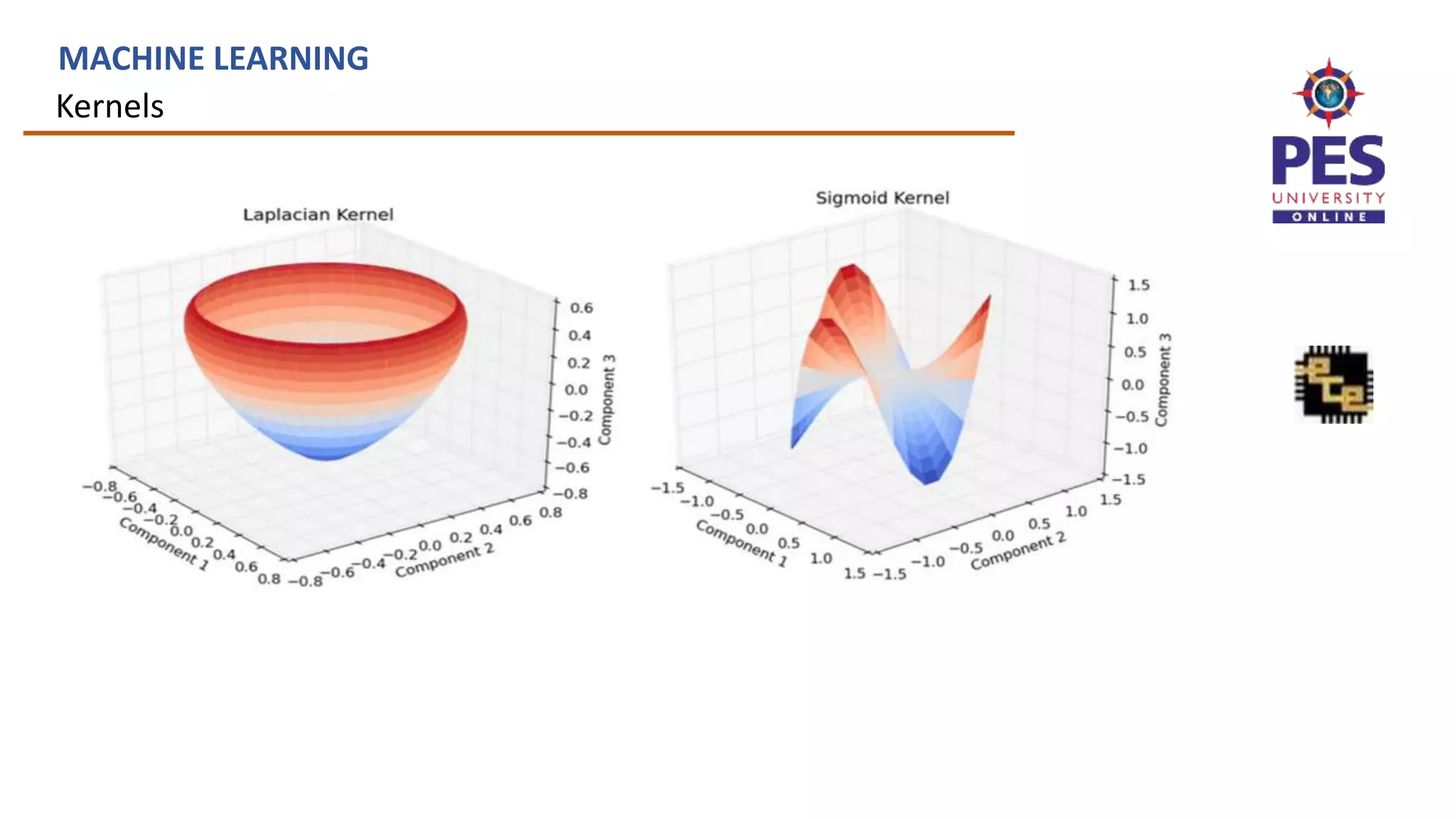 Kernels
MACHINE LEARNING
 
