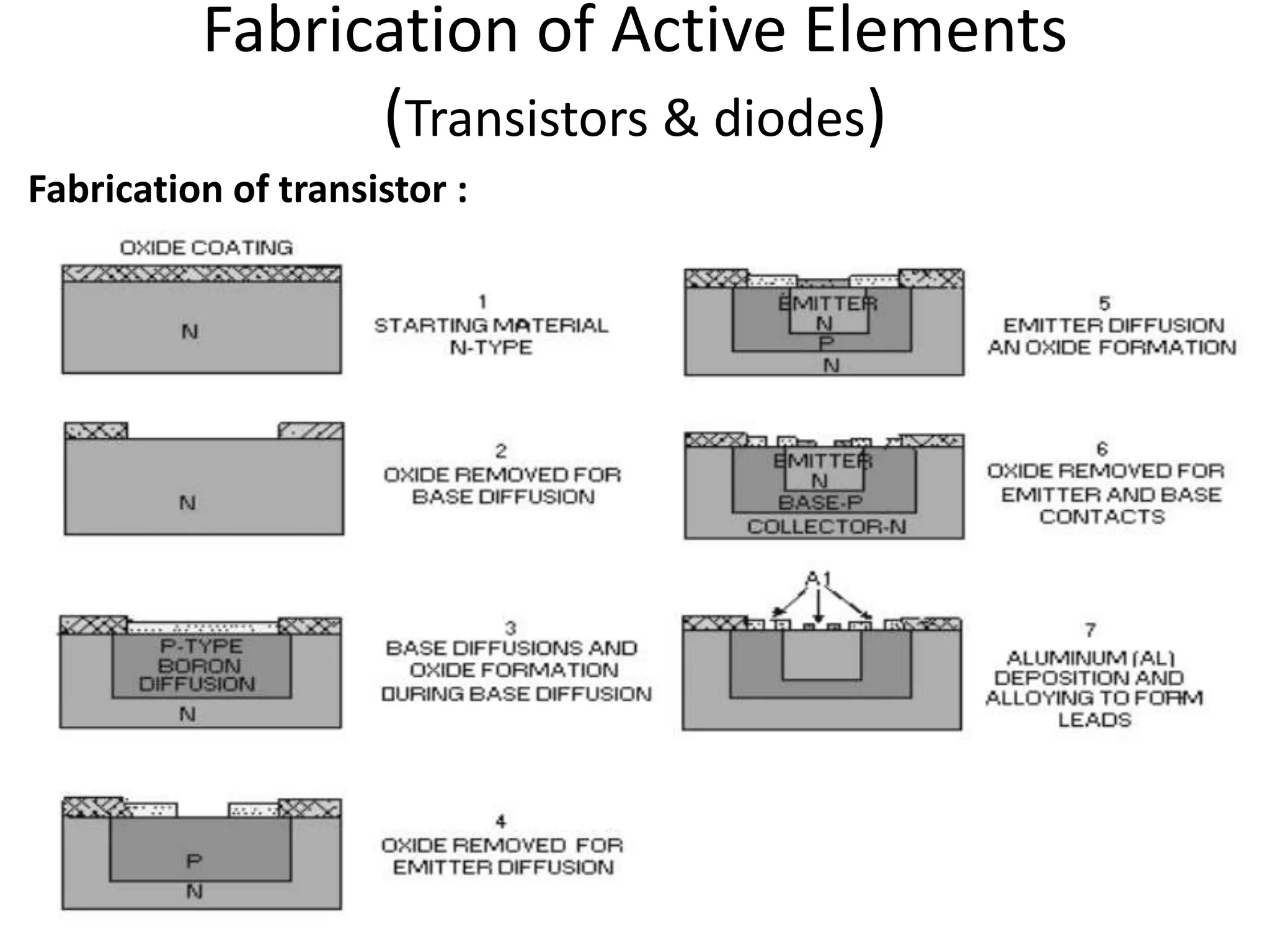 Introduction To Microelectronics | PPTX