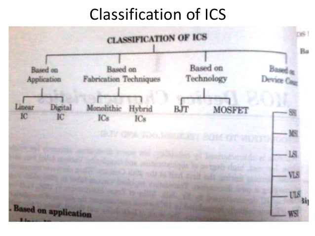 Introduction To Microelectronics