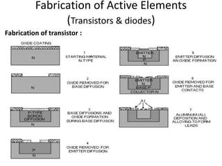 Fabrication of Active Elements
(Transistors & diodes)
Fabrication of transistor :
 