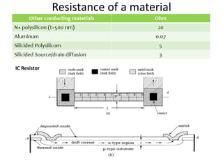 Resistance of a material
IC Resistor
 