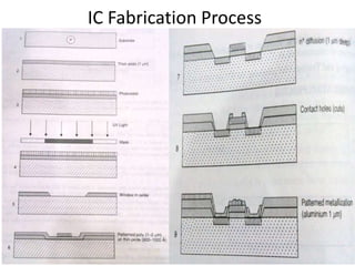 IC Fabrication Process
 