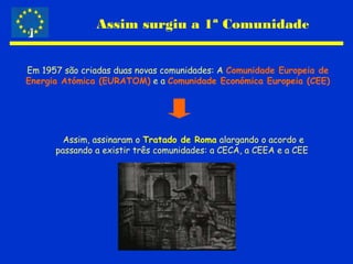 Assim surgiu a 1ª Comunidade
Em 1957 são criadas duas novas comunidades: A Comunidade Europeia de
Energia Atómica (EURATOM) e a Comunidade Económica Europeia (CEE)
Assim, assinaram o Tratado de Roma alargando o acordo e
passando a existir três comunidades: a CECA, a CEEA e a CEE
 