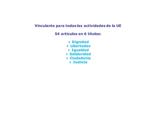 Carta de los Derechos Fundamentales de la UE


     Vinculante para todas las actividades de la UE

               54 artículos en 6 títulos:

                      4 Dignidad
                     4 Libertades
                      4 Igualdad
                     4 Solidaridad
                     4 Ciudadanía
                      4 Justicia
 