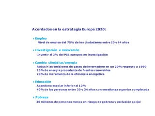 Los cinco objetivos para la UE en 2020



         A cordados en la estrategia Europa 2020:

         4 Empleo
            Nivel de empleo del 75% de los ciudadanos entre 20 y 64 años


         4 Invest igación e innovación
            Invertir el 3% del PIB europeo en investigación


         4 Cambio climát ico/energí a
            Reducir las emisiones de gases de invernadero en un 20% respecto a 1990
            20% de energía procedente de fuentes renovables
            20% de incremento de la eficiencia energética


         4 Educación
           Abandono escolar inferior al 10%
           40% de las personas entre 30 y 34 años con enseñanza superior completada


         4 Pobreza
           20 millones de personas menos en riesgo de pobreza y exclusión social
 
