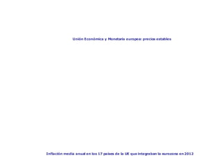 Contener la inflación


                       Unión Económica y Monetaria europea: precios estables




         Inflación media anual en los 17 países de la UE que integraban la eurozona en 2012
 