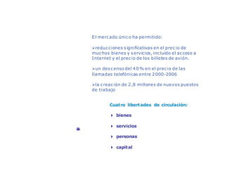 Mercado único: libertad de elección


                      E l merc ado únic o ha permitido:

                      reduc c iones s ignificativas en el prec io de
                      muc hos bienes y s ervicios, inc luido el ac ceso a
                      I nternet y el prec io de los billetes de avión.

                      un des c enso del 4 0 % en el prec io de las
                      llamadas telefónicas entre 2 000-2006

                      la c reac ión de 2 ,8 millones de nuevos puestos
                      de trabajo


                              Cuat ro libert ades de circulación:

                              4 bienes

                              4 servicios
                 m
                 G
                 ©
                 g
                 a
                 e
                 s
                 y
                 I
                 t




                              4 personas

                              4 capit al
 