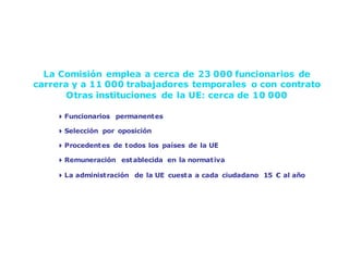 Funcionarios de la UE




    La Comisión emplea a cerca de 23 000 funcionarios de
  carrera y a 11 000 trabajadores temporales o con contrato
        Otras instituciones de la UE: cerca de 10 000

      4 Funcionarios permanentes

      4 Selección por oposición

      4 Procedent es de t odos los países de la UE

      4 Remuneración est ablecida en la normat iva

      4 La administ ración de la UE cuest a a cada ciudadano 15 € al año
 