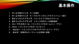 基本操作
1. キー上で左クリック : キーを選択
2. キー上で右クリック : キープロパティのコンテキストメニュー表示
3. 右クリックしてドラッグ : トラックエリア内をスクロール
4. 左クリックしてドラッグ : トラック内のキーを複数選択
5. Ctrl + マウスホイール : トラックエリアのズームイン・アウト
6. Home : トラックエリアのズームリセット
7. - および = : トラックエリアを10%ずつズームイン・アウト
8. , および . : 配置済みキーフレームを前後に移動
 