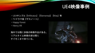 UE4映像事例
・UE4サンプル『Infiltrator』『Elemental』『Kite』等
・TVドラマ版『デスノート』
・Happy Forest
・Henry VR
海外では既に多数の映像作品がある。
リアルタイム映像の波は既に
すぐそこまで来ている。
 