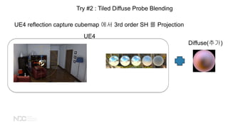 Try #2 : Tiled Diffuse Probe Blending
UE4 reflection capture cubemap ?? 3rd order SH ? Projection
UE4
Diffuse(??)
 