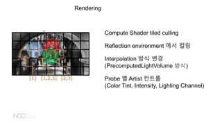 Rendering
Compute Shader tiled culling
Reflection environment ?? ??
Interpolation ?? ??
(PrecomputedLightVolume ??)
Probe ? Artist ???
(Color Tint, Intensity, Lighting Channel)
 