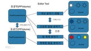 Editor Tool
?? ??? ??
? ?? ???
??? ?? ???
??(??)
??
???(PPVolume)
???(PPVolume)
??( UE4??)
??? ?? ???
ULevel
PostProcessVolume
PostProcessVolume
ULevel
ULevel
 