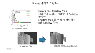 Aliasing ???(???)
Exponential Shadow Map
???? ??? ??? ? Aliasing
???
Shadow map ? ?? ?????
soft shadow ??
6144x2048 CSM 768x256 ESM(Gaussian blurred)
 