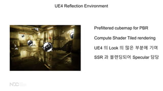 UE4 Reflection Environment
Compute Shader Tiled rendering
Prefiltered cubemap for PBR
UE4 ? Look ? ?? ??? ??
SSR ? ????? Specular ??
 