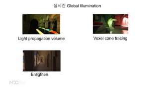 ??? Global Illumination
Light propagation volume Voxel cone tracing
Enlighten
 
