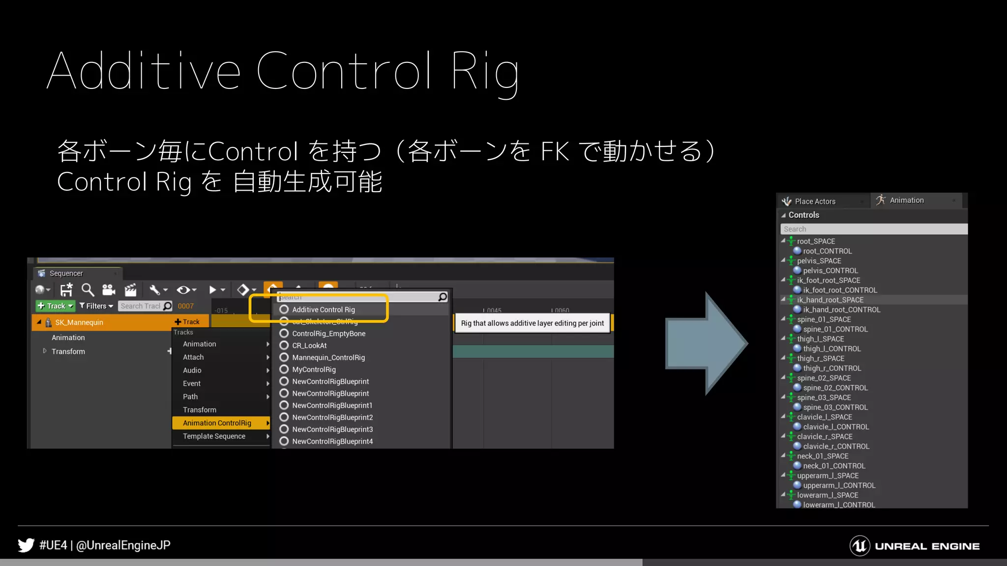 Additive Control Rig
各ボーン毎にControl を持つ（各ボーンを FK で動かせる）
Control Rig を 自動生成可能
 
