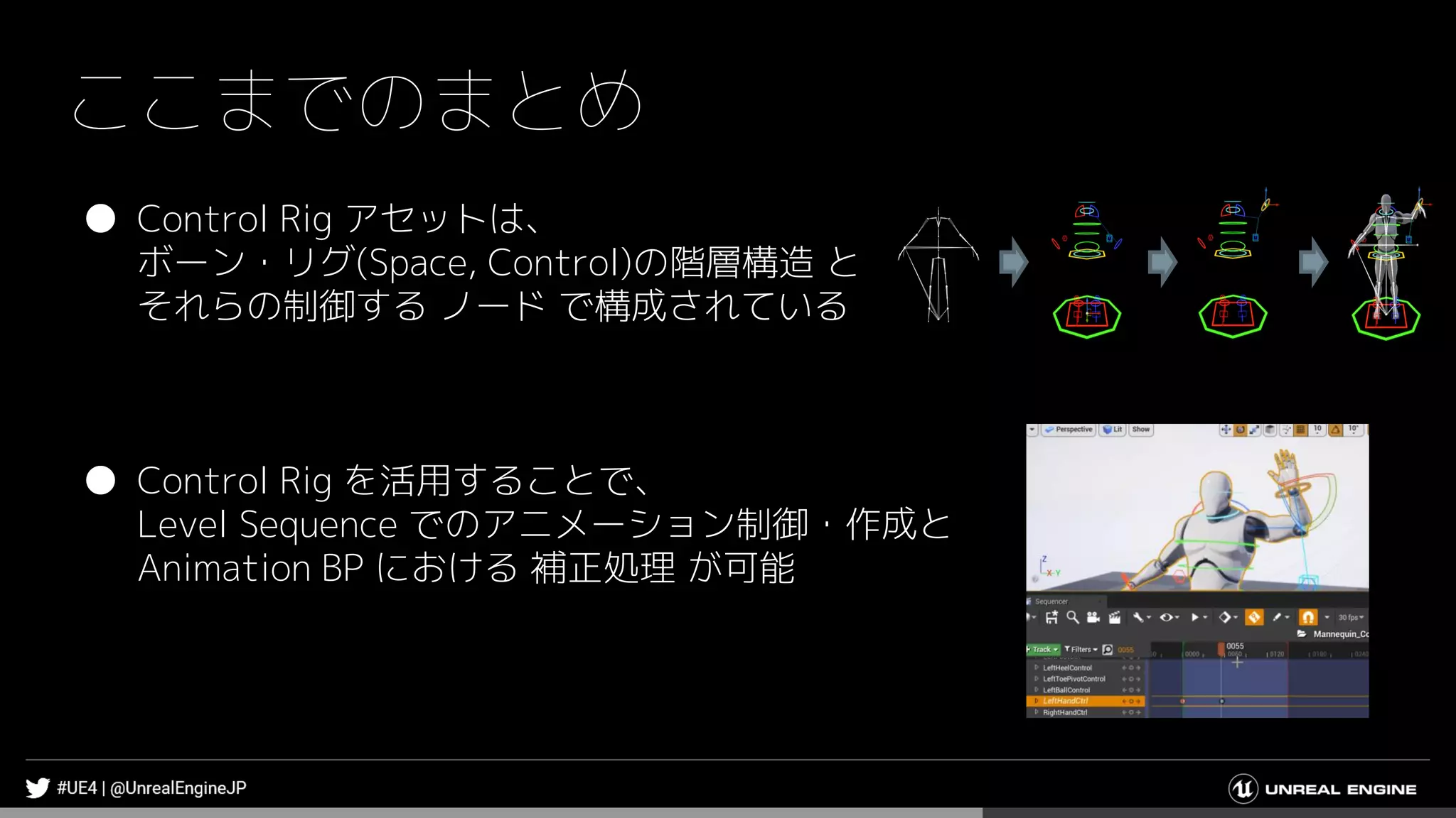 ここまでのまとめ
● Control Rig アセットは、
ボーン・リグ(Space, Control)の階層構造 と
それらの制御する ノード で構成されている
● Control Rig を活用することで、
Level Sequence でのアニメーション制御・作成と
Animation BP における 補正処理 が可能
 