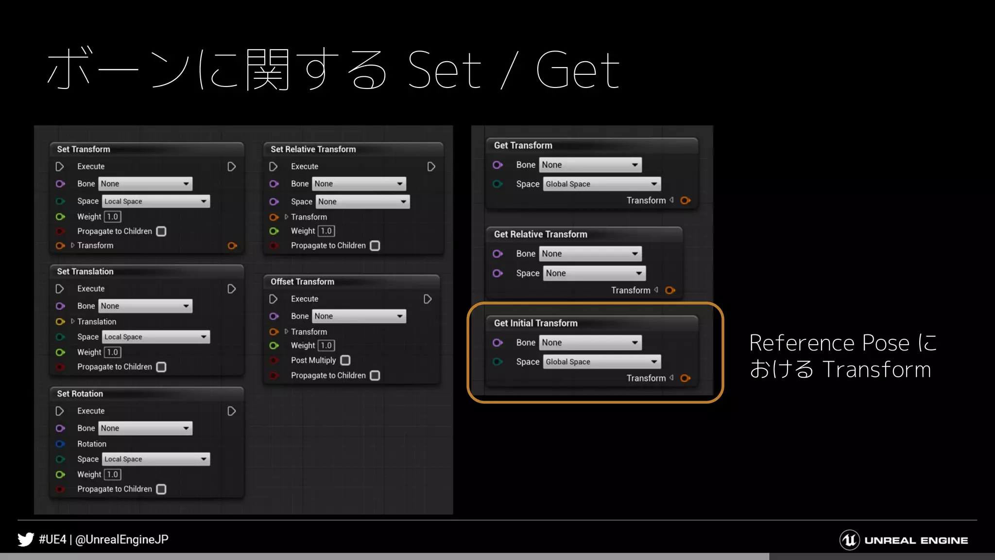 ボーンに関する Set / Get
Reference Pose に
おける Transform
 