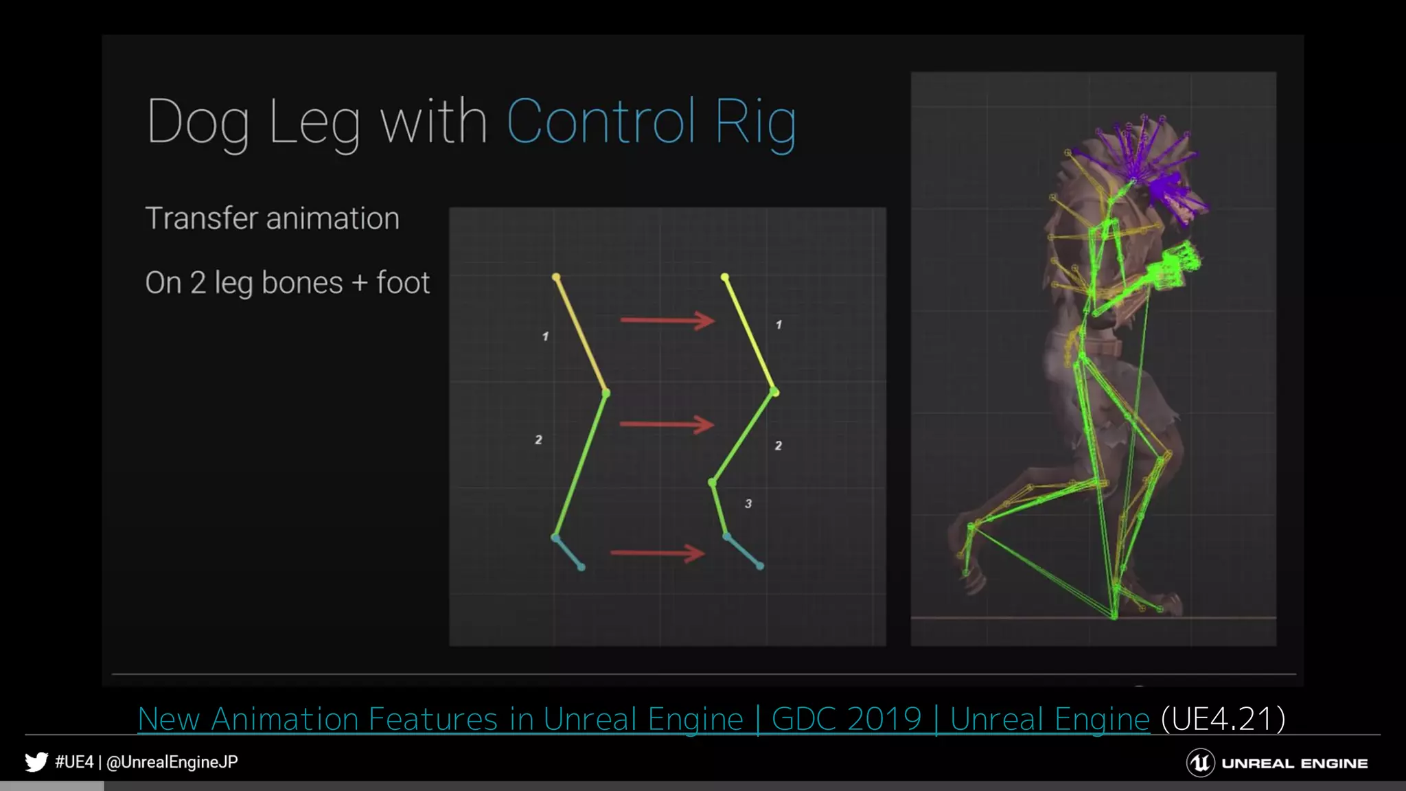 New Animation Features in Unreal Engine | GDC 2019 | Unreal Engine (UE4.21)
 