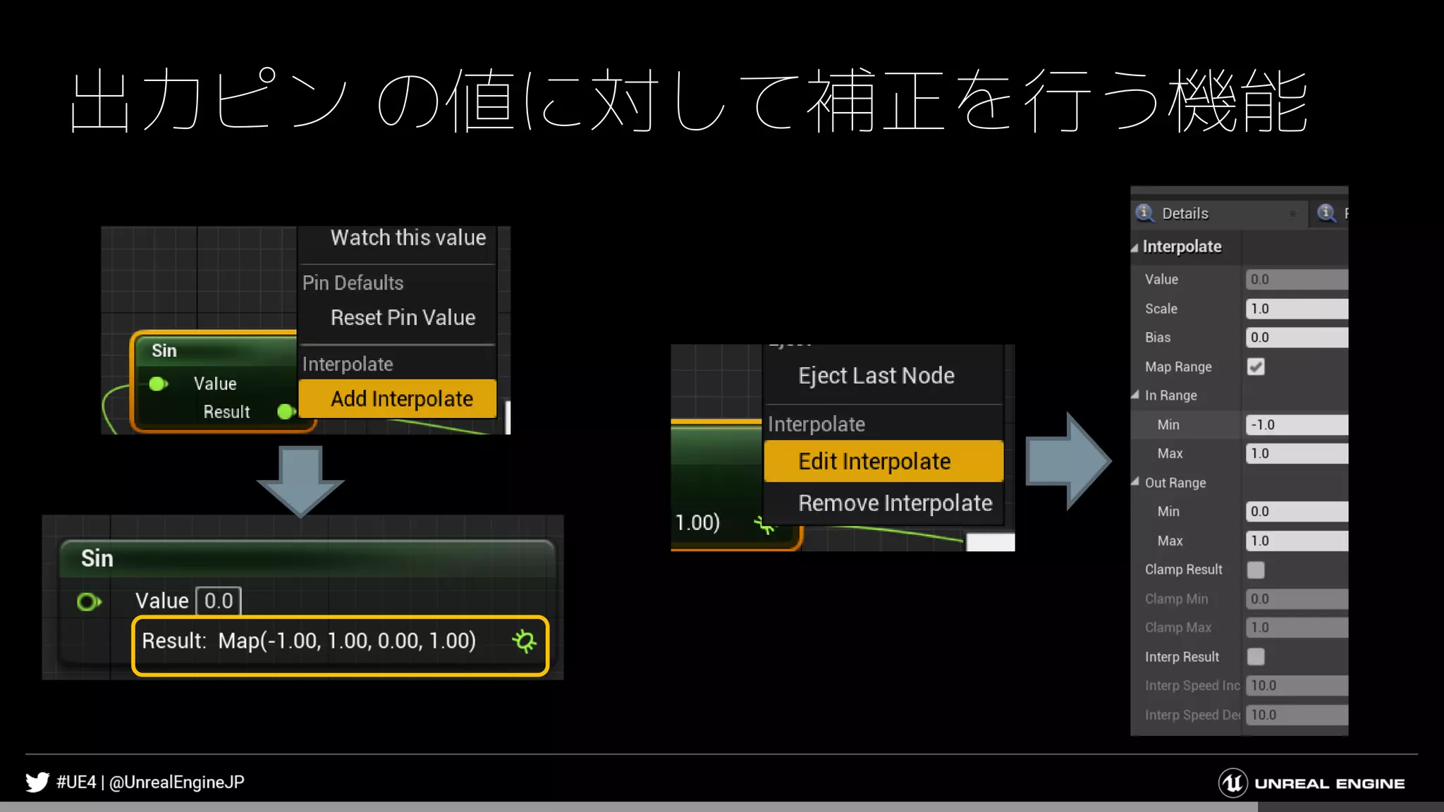 出力ピン の値に対して補正を行う機能
 