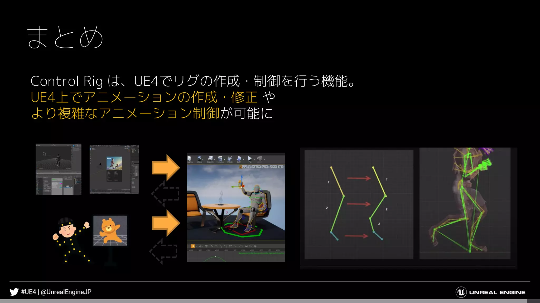 まとめ
Control Rig は、UE4でリグの作成・制御を行う機能。
UE4上でアニメーションの作成・修正 や
より複雑なアニメーション制御が可能に
 