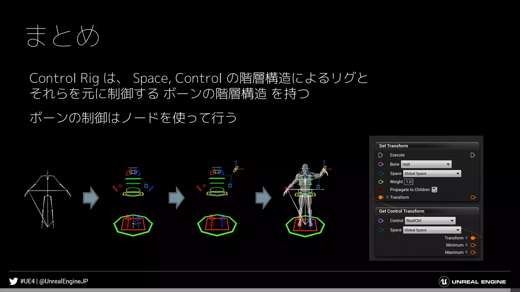 まとめ
Control Rig は、 Space, Control の階層構造によるリグと
それらを元に制御する ボーンの階層構造 を持つ
ボーンの制御はノードを使って行う
 