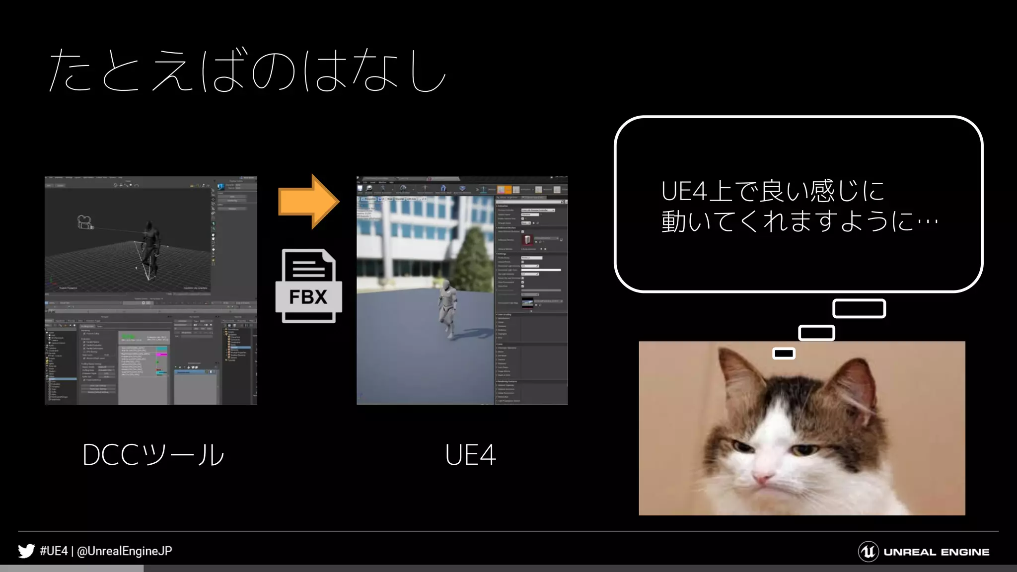 たとえばのはなし
DCCツール UE4
UE4上で良い感じに
動いてくれますように…
 