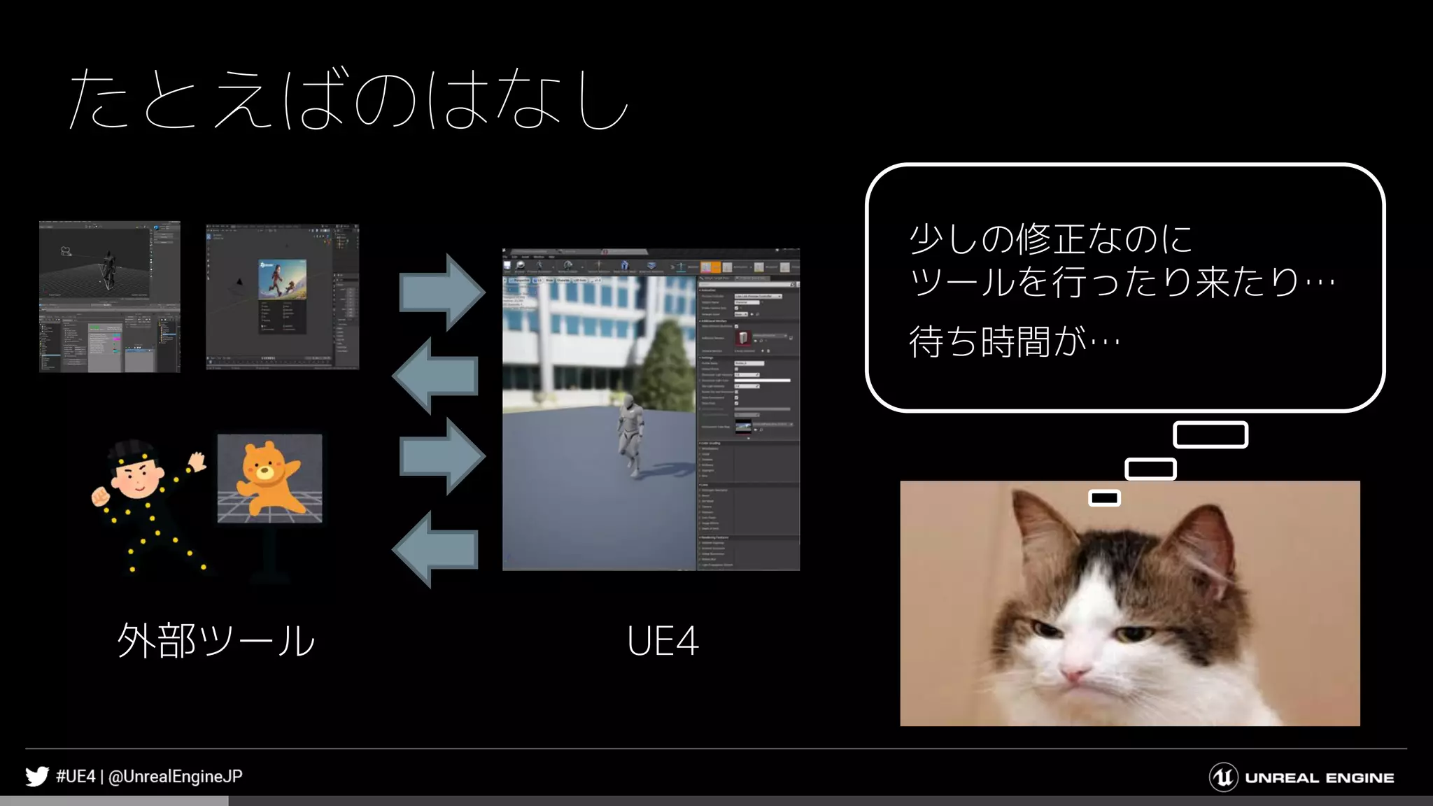 たとえばのはなし
外部ツール UE4
少しの修正なのに
ツールを行ったり来たり…
待ち時間が…
 