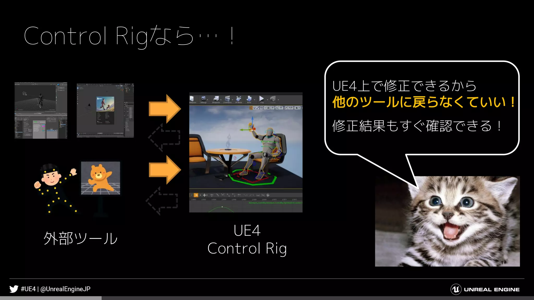 Control Rigなら…！
外部ツール
UE4
Control Rig
UE4上で修正できるから
他のツールに戻らなくていい！
修正結果もすぐ確認できる！
 
