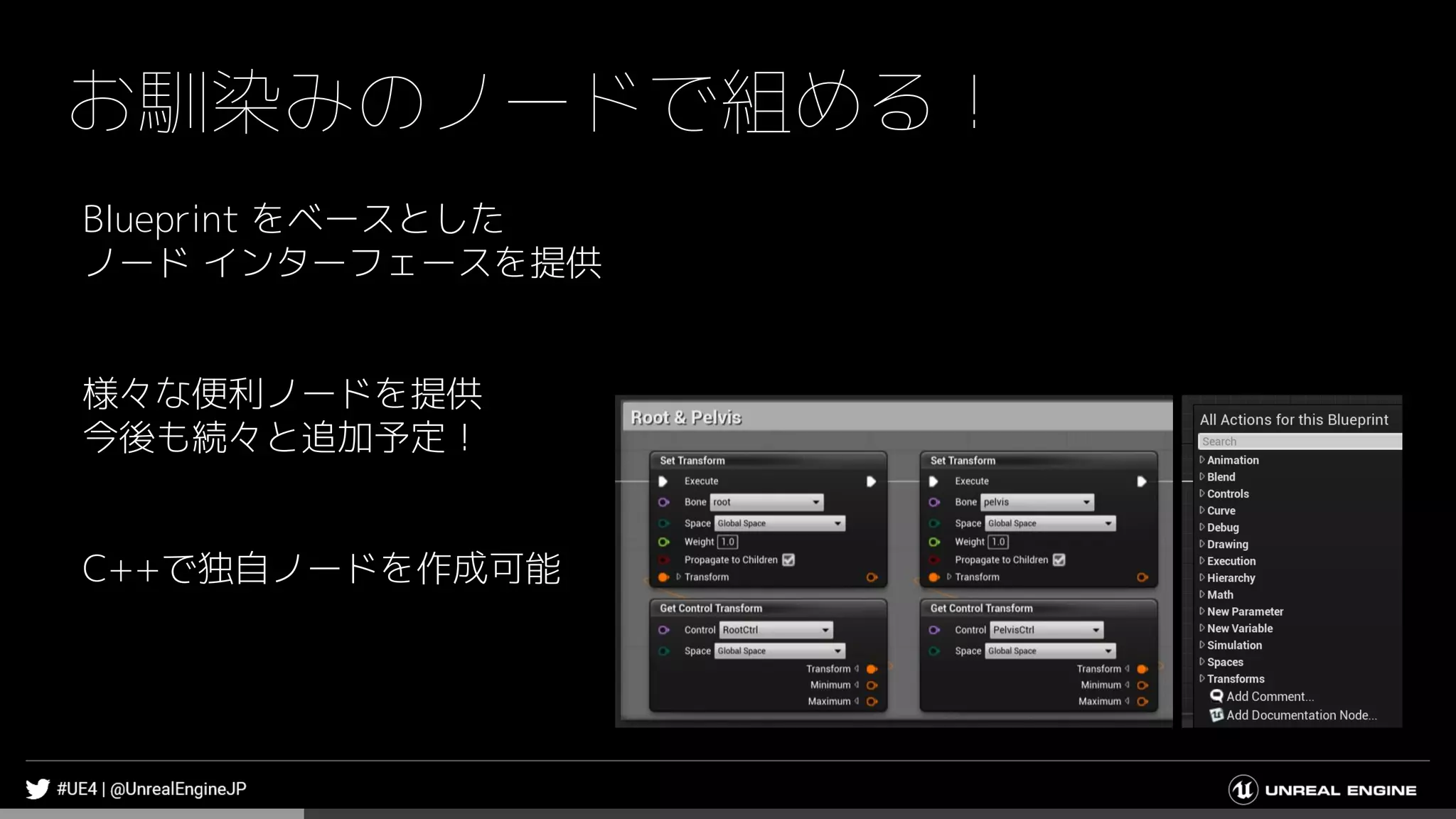 お馴染みのノードで組める！
Blueprint をベースとした
ノード インターフェースを提供
様々な便利ノードを提供
今後も続々と追加予定！
C++で独自ノードを作成可能
 