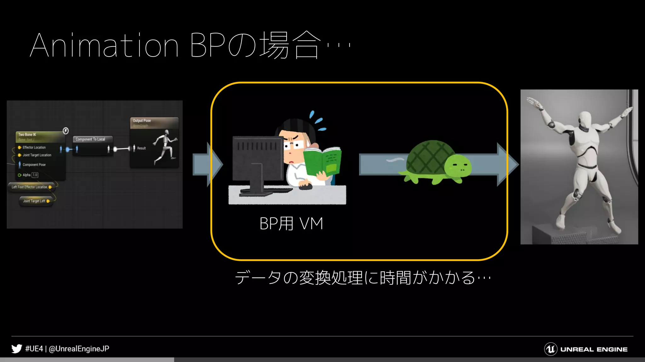 Animation BPの場合…
BP用 VM
データの変換処理に時間がかかる…
 