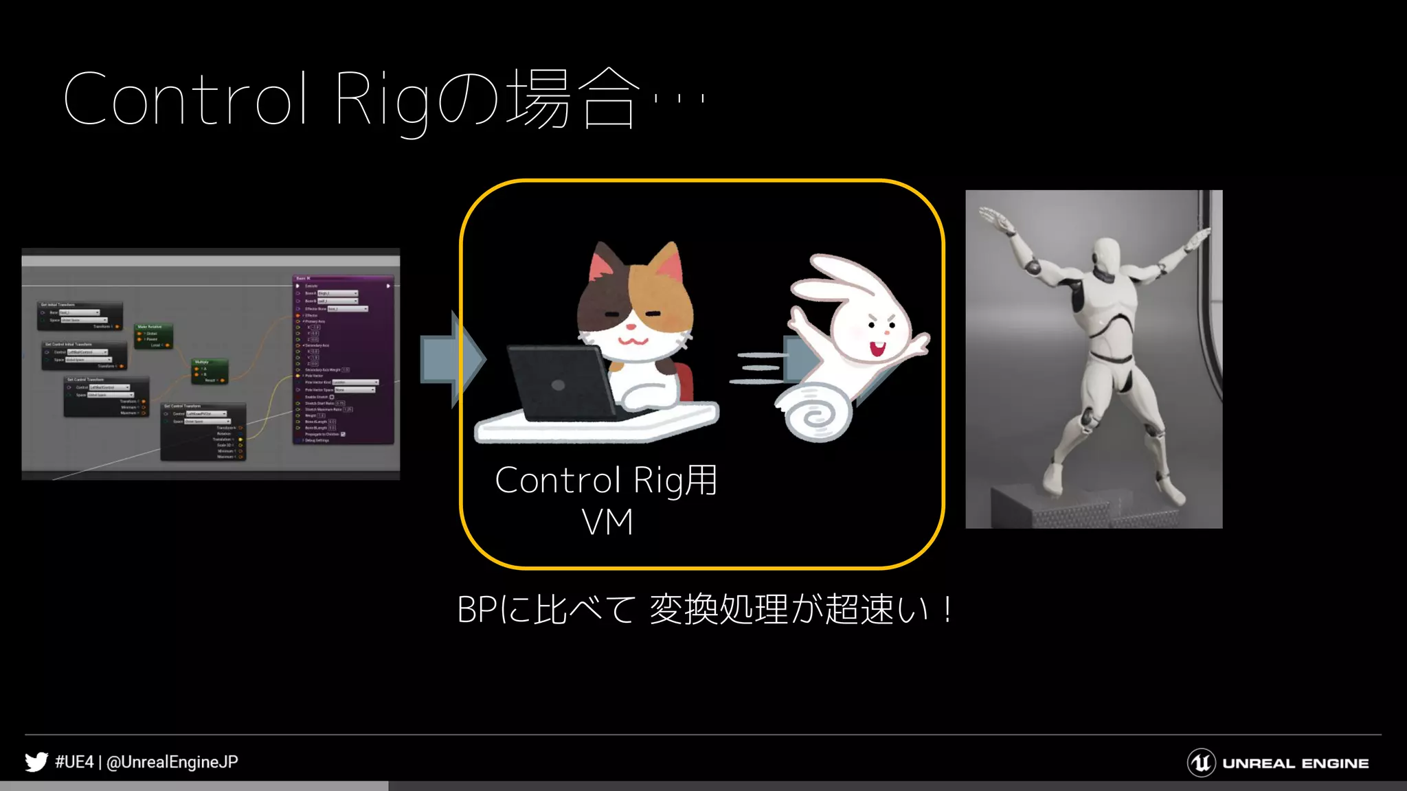 Control Rigの場合…
Control Rig用
VM
BPに比べて 変換処理が超速い！
 