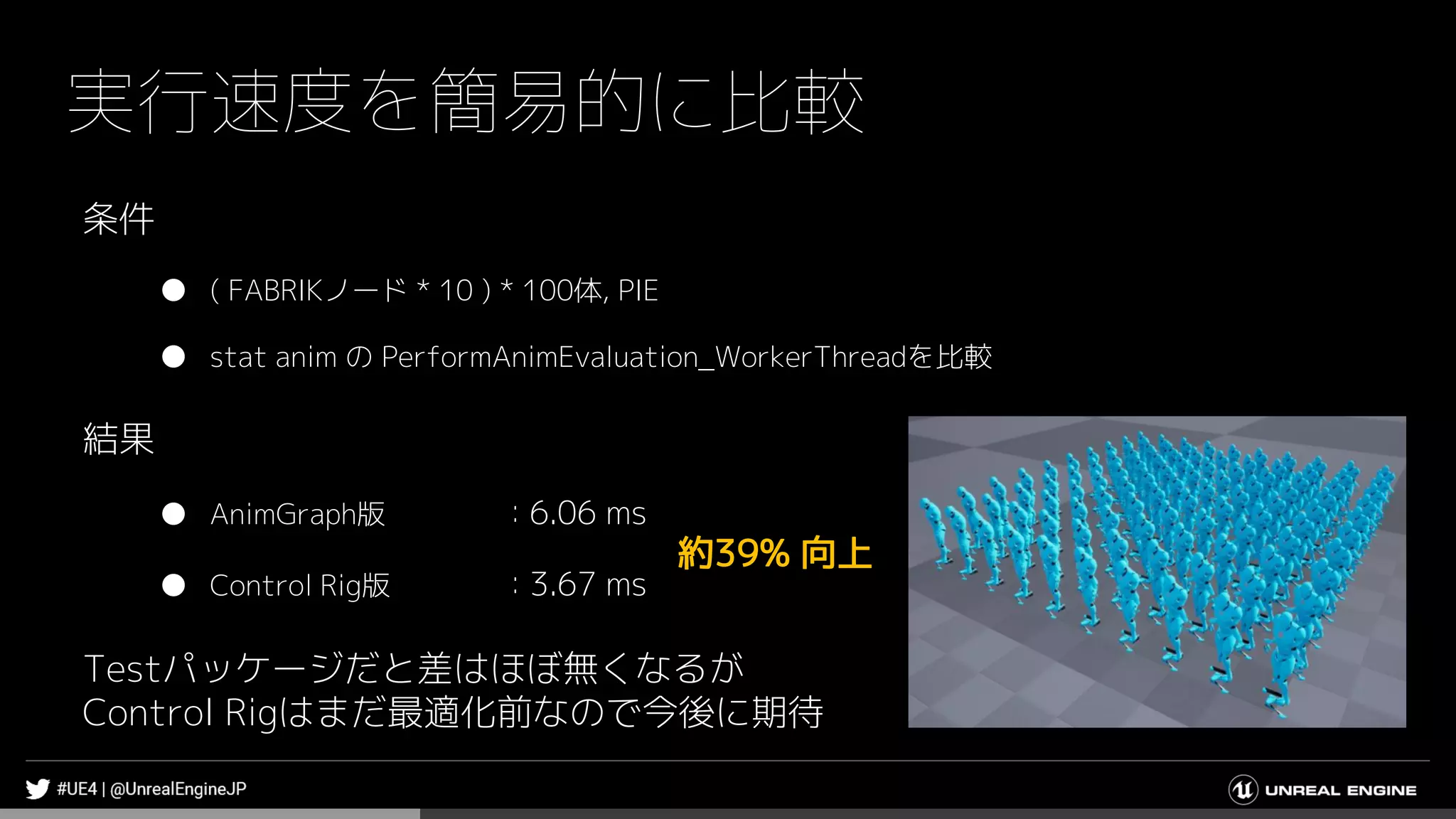 実行速度を簡易的に比較
条件
● ( FABRIKノード * 10 ) * 100体, PIE
● stat anim の PerformAnimEvaluation_WorkerThreadを比較
結果
● AnimGraph版 ：6.06 ms
● Control Rig版 ：3.67 ms
Testパッケージだと差はほぼ無くなるが
Control Rigはまだ最適化前なので今後に期待
約39% 向上
 