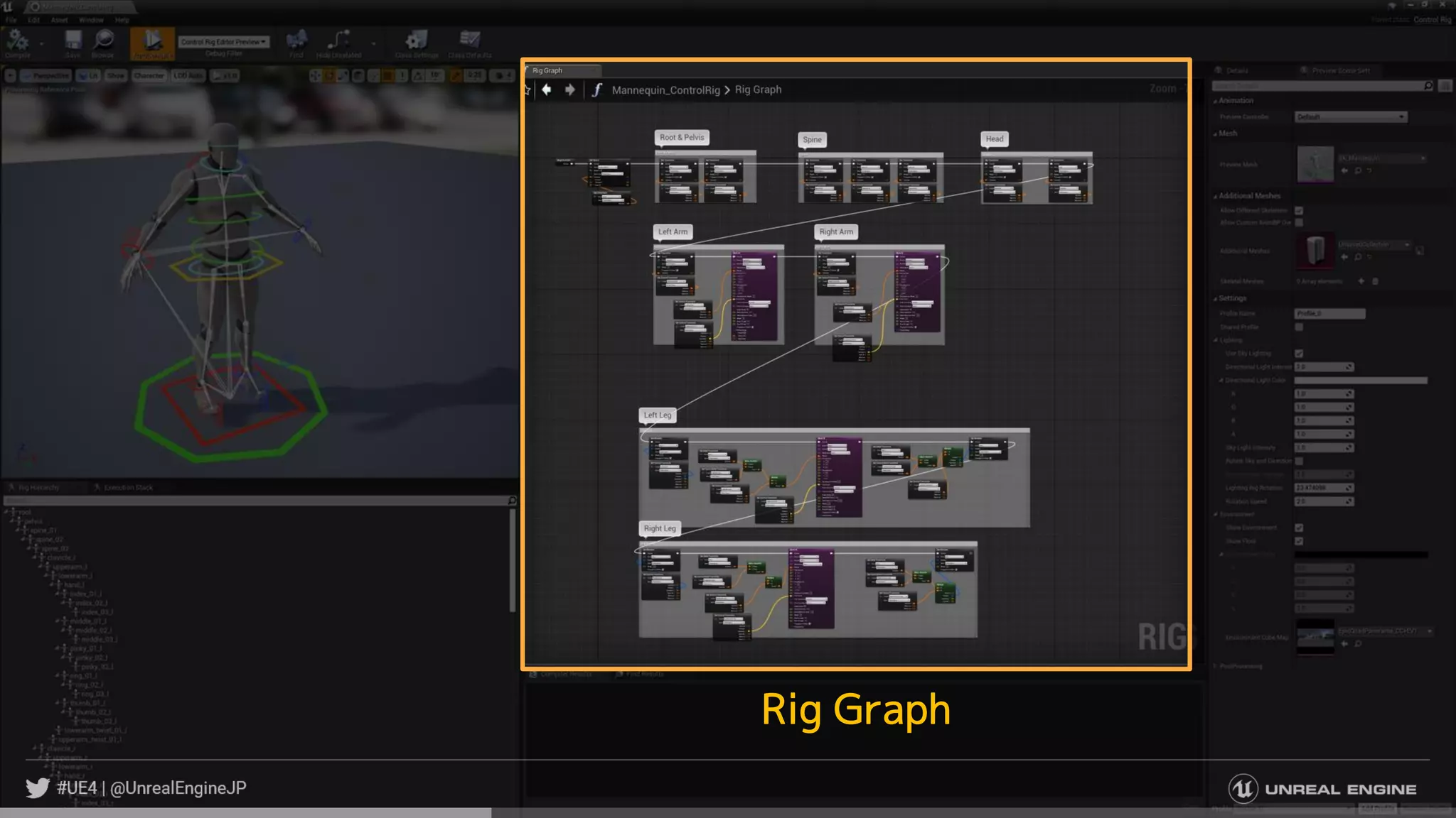 Rig Graph
 