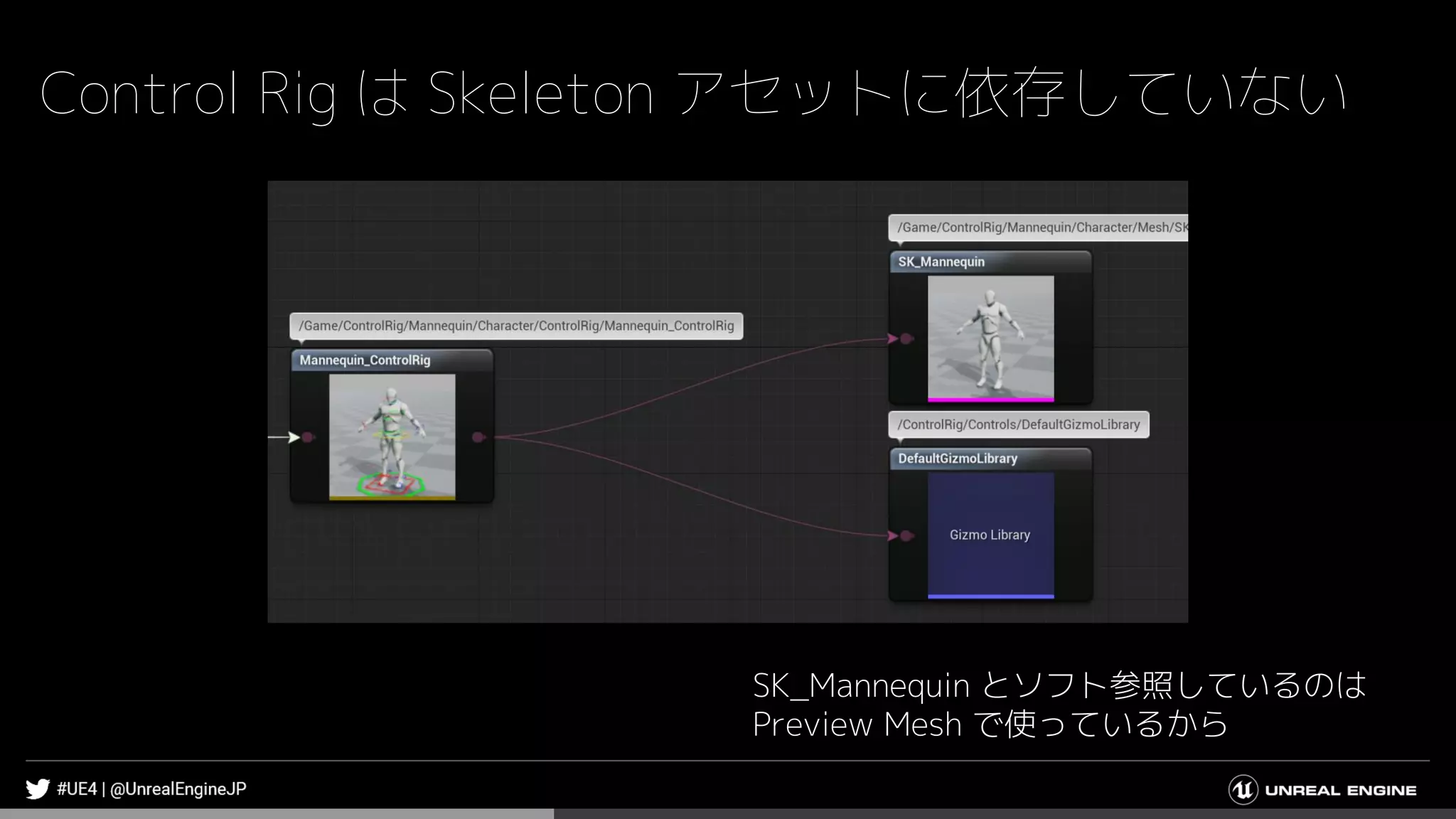Control Rig は Skeleton アセットに依存していない
SK_Mannequin とソフト参照しているのは
Preview Mesh で使っているから
 