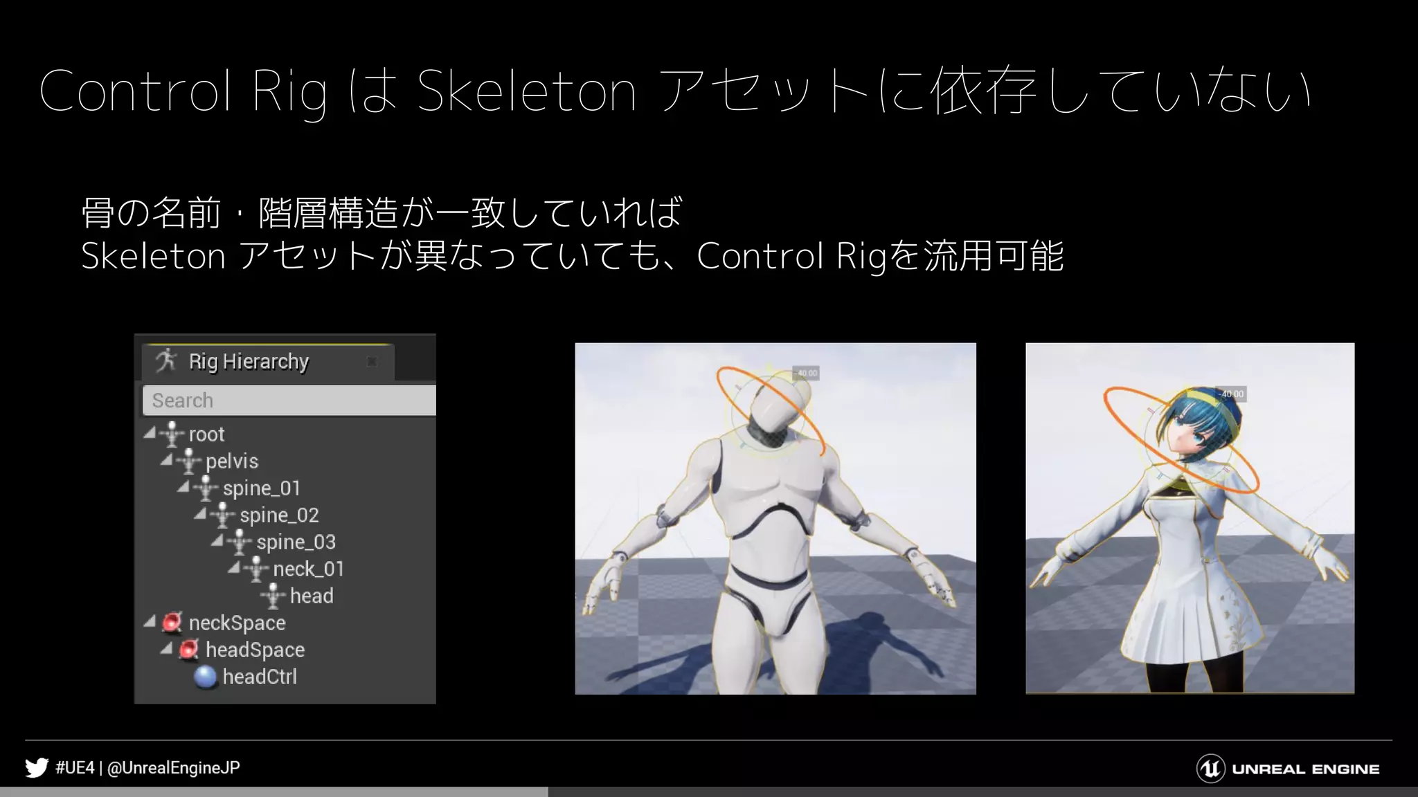 骨の名前・階層構造が一致していれば
Skeleton アセットが異なっていても、Control Rigを流用可能
Control Rig は Skeleton アセットに依存していない
 