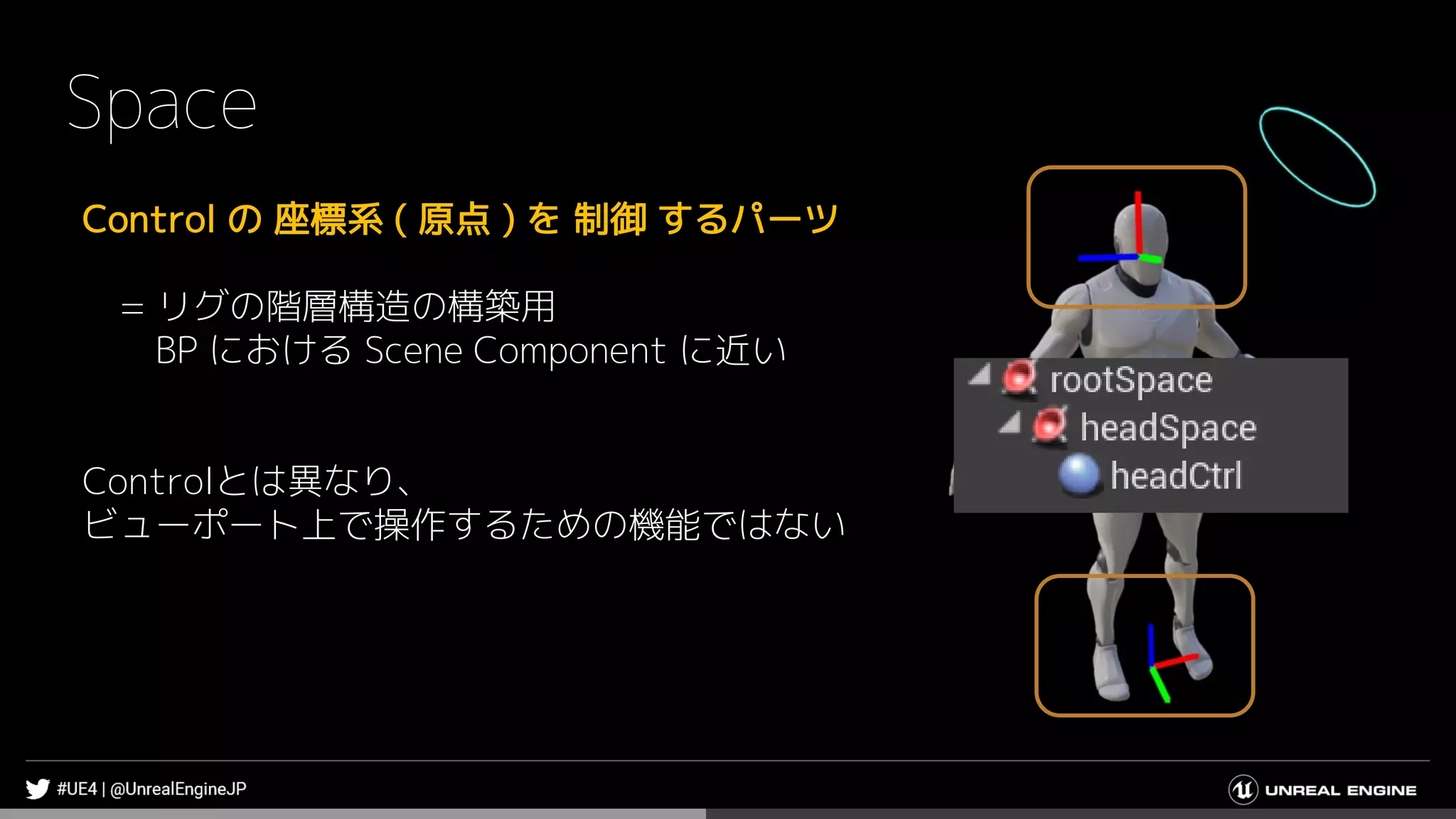 Space
Control の 座標系 ( 原点 ) を 制御 するパーツ
= リグの階層構造の構築用
BP における Scene Component に近い
Controlとは異なり、
ビューポート上で操作するための機能ではない
 
