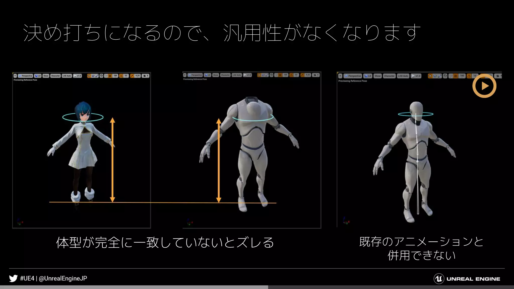 決め打ちになるので、汎用性がなくなります
体型が完全に一致していないとズレる 既存のアニメーションと
併用できない
 