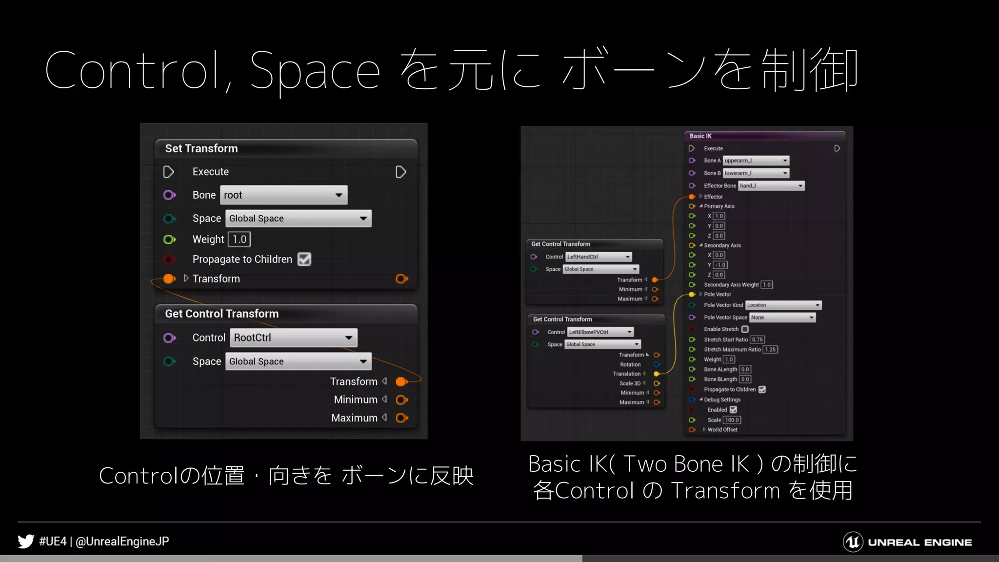 Control, Space を元に ボーンを制御
Controlの位置・向きを ボーンに反映
Basic IK( Two Bone IK ) の制御に
各Control の Transform を使用
 