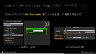 Animation BP から Control Rigにパラメータを渡すには？
Control Rig にて Get Parameter 系のノードを使って 変数を用意する
Control Rig側 Animation BP側
 