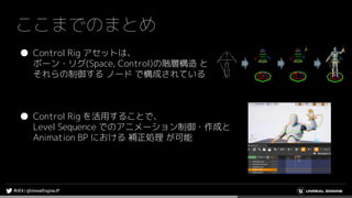 ここまでのまとめ
● Control Rig アセットは、
ボーン・リグ(Space, Control)の階層構造 と
それらの制御する ノード で構成されている
● Control Rig を活用することで、
Level Sequence でのアニメーション制御・作成と
Animation BP における 補正処理 が可能
 